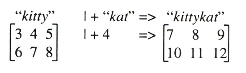 "kitty" |+ "kat" => "kittykat" [3 4 5 6 7 8] |+ 4 = [7 8 9 10 11 12]