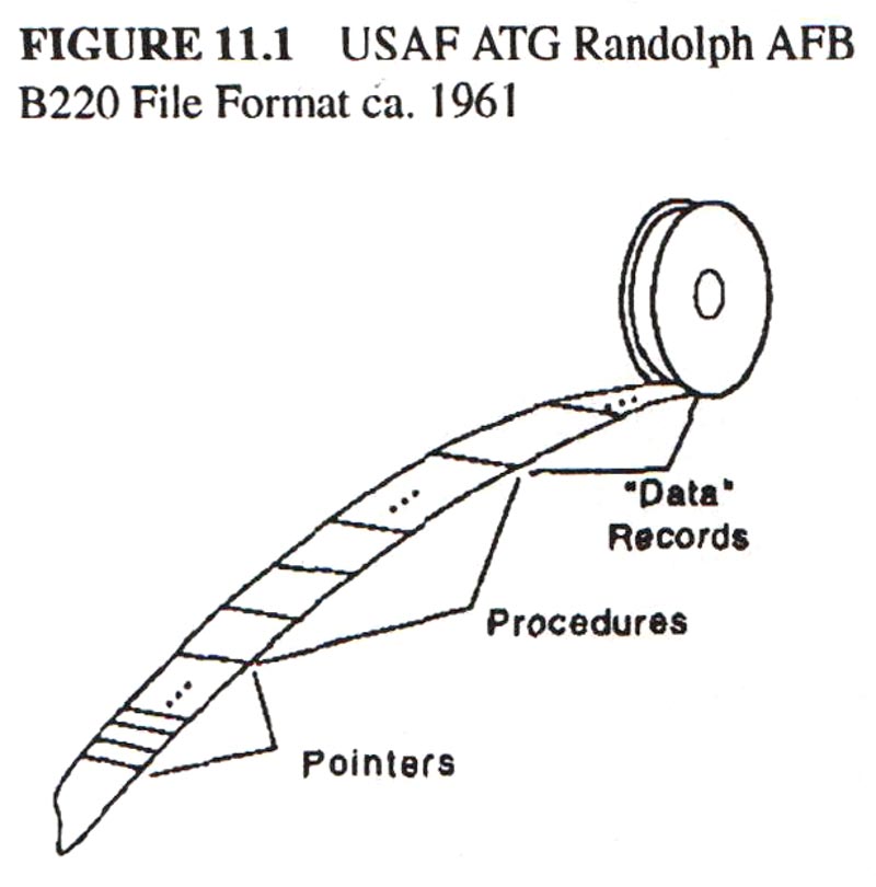 b220 file format