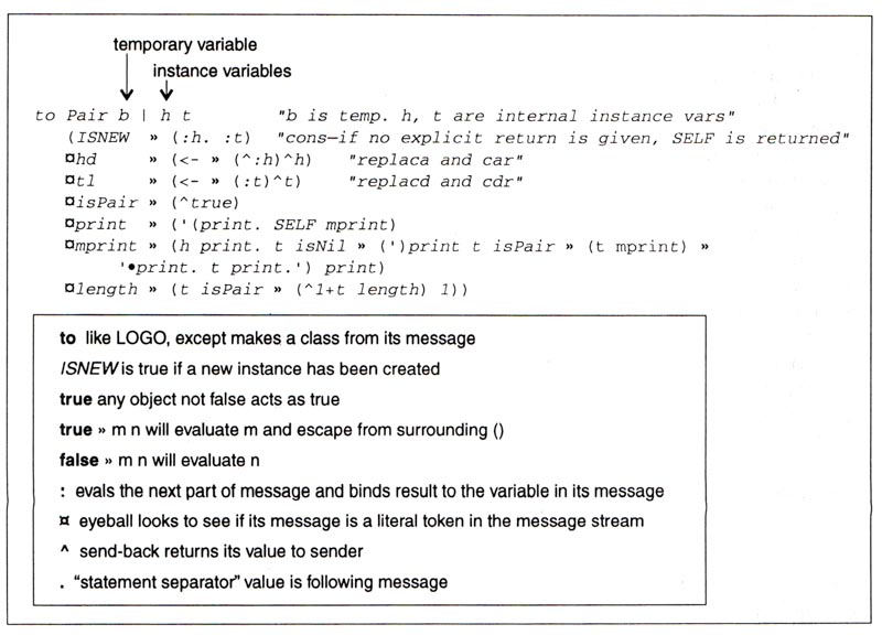 Model of CONS pairs