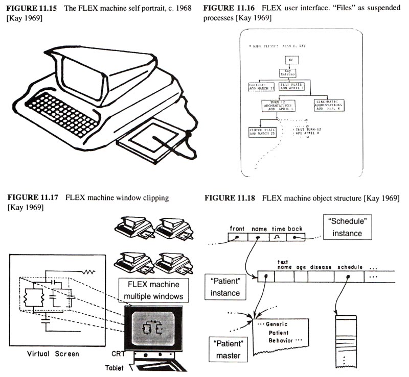 Flex machine diagrams