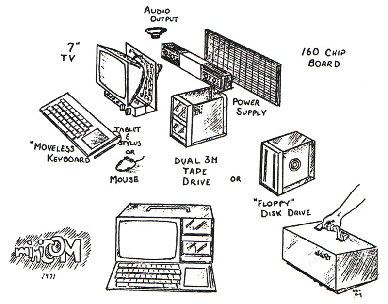 miniCOM