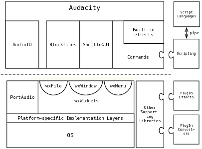 [Layers in Audacity]