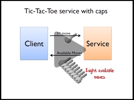 Video from NDC London, Jan 15, 2016