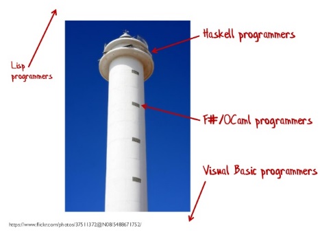 Ivory Tower