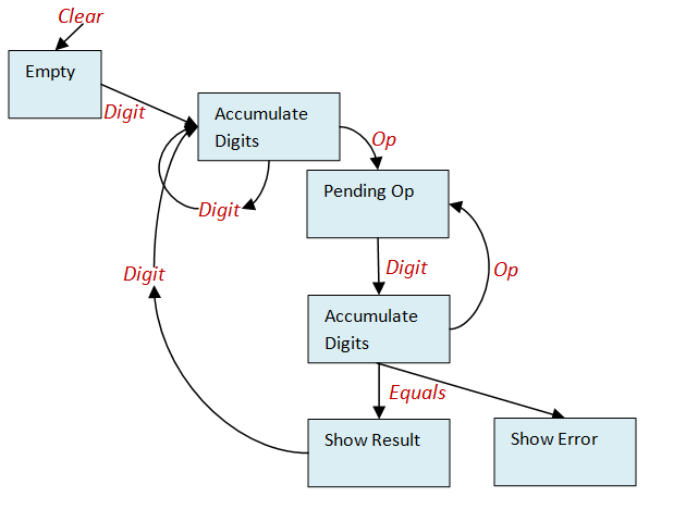 Calculator state machine v1