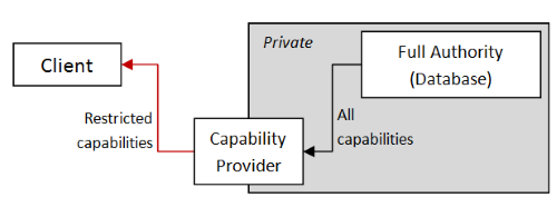 Example 2