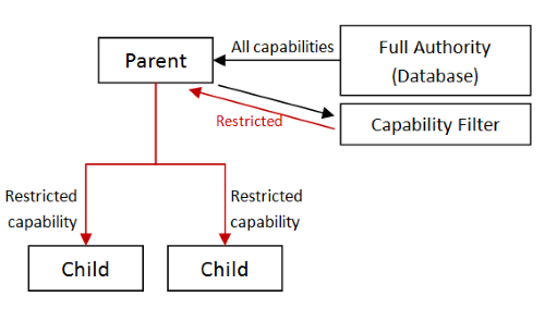 Example 3