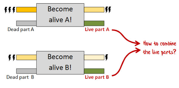 Combining the outputs of each step