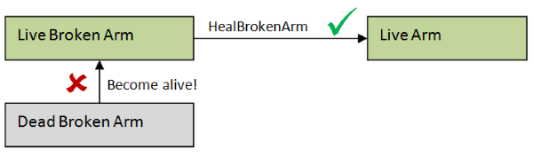 Can’t create live broken arm directly
