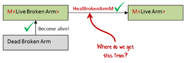 Can’t create live broken arm directly