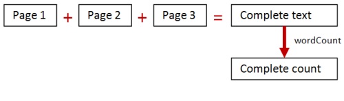 Word count via adding pages