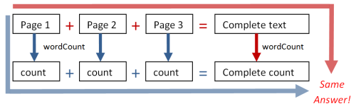 word count both ways