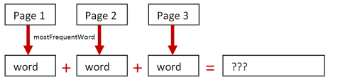 mostFrequentWord via adding counts