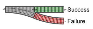 A railway switch