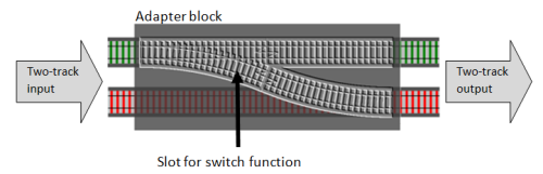 Bind adapter