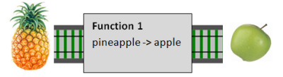 pineapples to apples