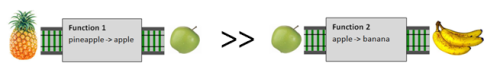 connecting functions