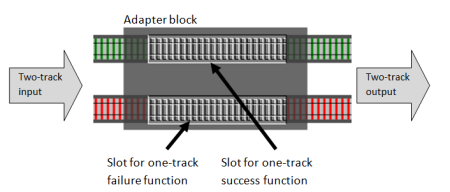 double map adapter
