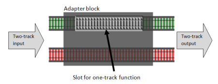 mapping a simple function