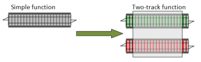 mapping a simple function