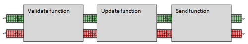 Opaque functions
