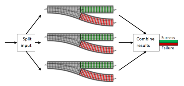 switches in parallel