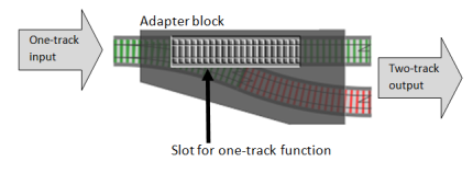 lifting a simple function