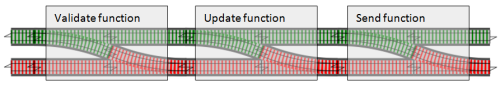 Transparent functions