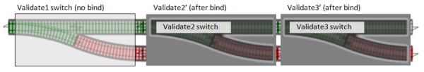 Validate2 and Validate3 connected