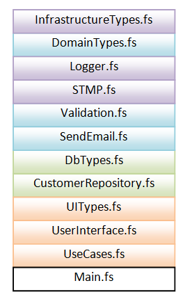 Design layers