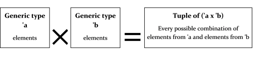 ‘a*‘b tuple