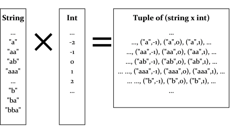 string*int tuple